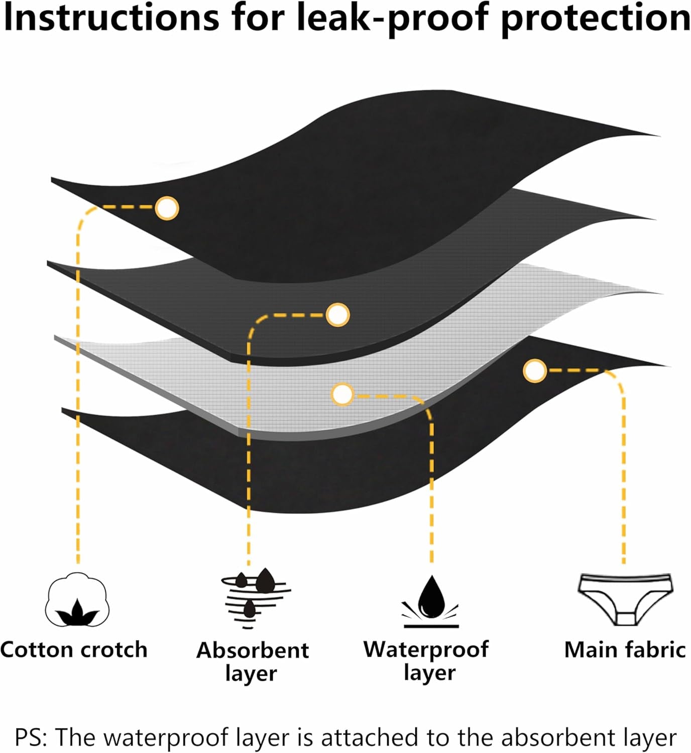 Womens Menstrual Period Panties Cotton Leak Proof Underwear Postpartum Protective Briefs